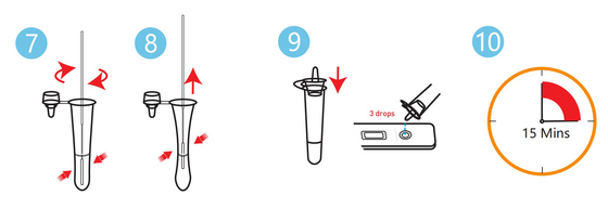 Colloidal Gold Rapid Test Cassette Qualititative Detect Influenza Virus Antigen CE Approved Home use